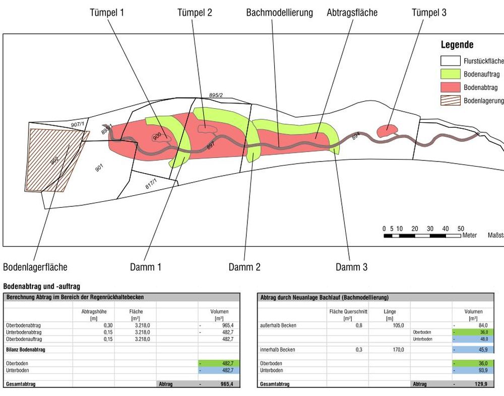 Bodenmanagement Detail